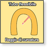 raggio curvatura tubo flessibile
