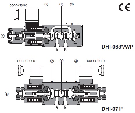 Elettrovalvola di riscaldamento 220V 12x17 - ESPINOSA