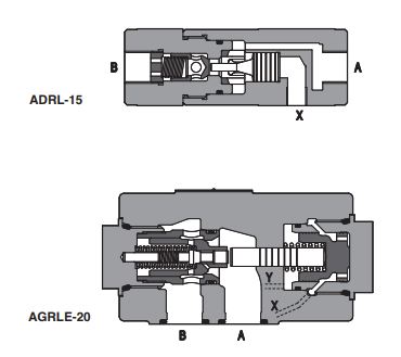 Oleodinamica Palmerini  Valvole di non ritorno ADRL, AGRL, AGRLE